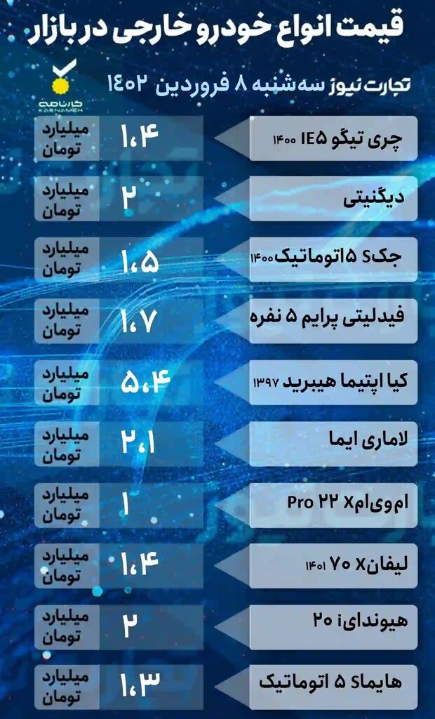 قیمت خودرو امروز نهم فروردین 1402/ جهش قیمت پژو. پراید در بازار 3