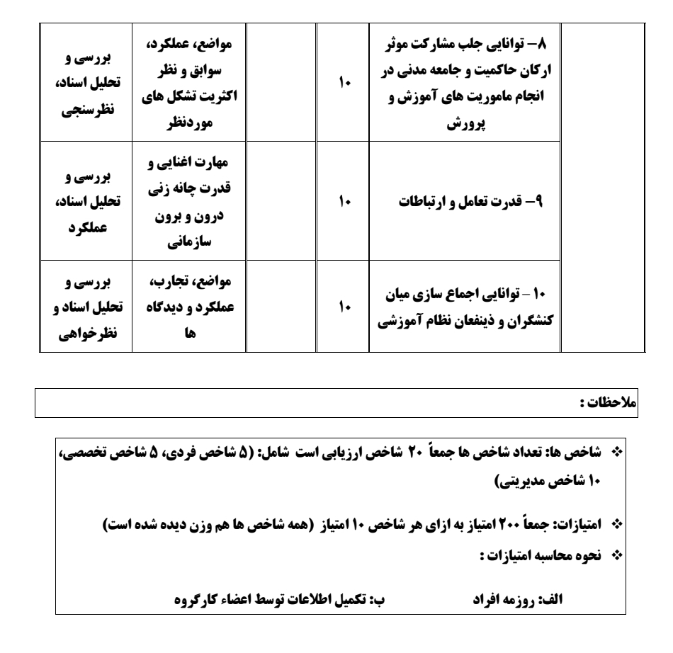 معیارهای انتخاب وزیر آموزش و پرورش