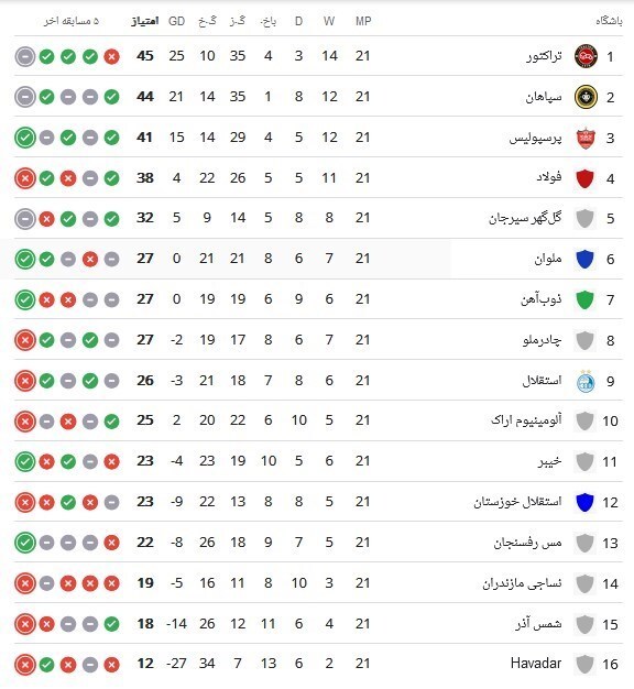 لیگ برتر