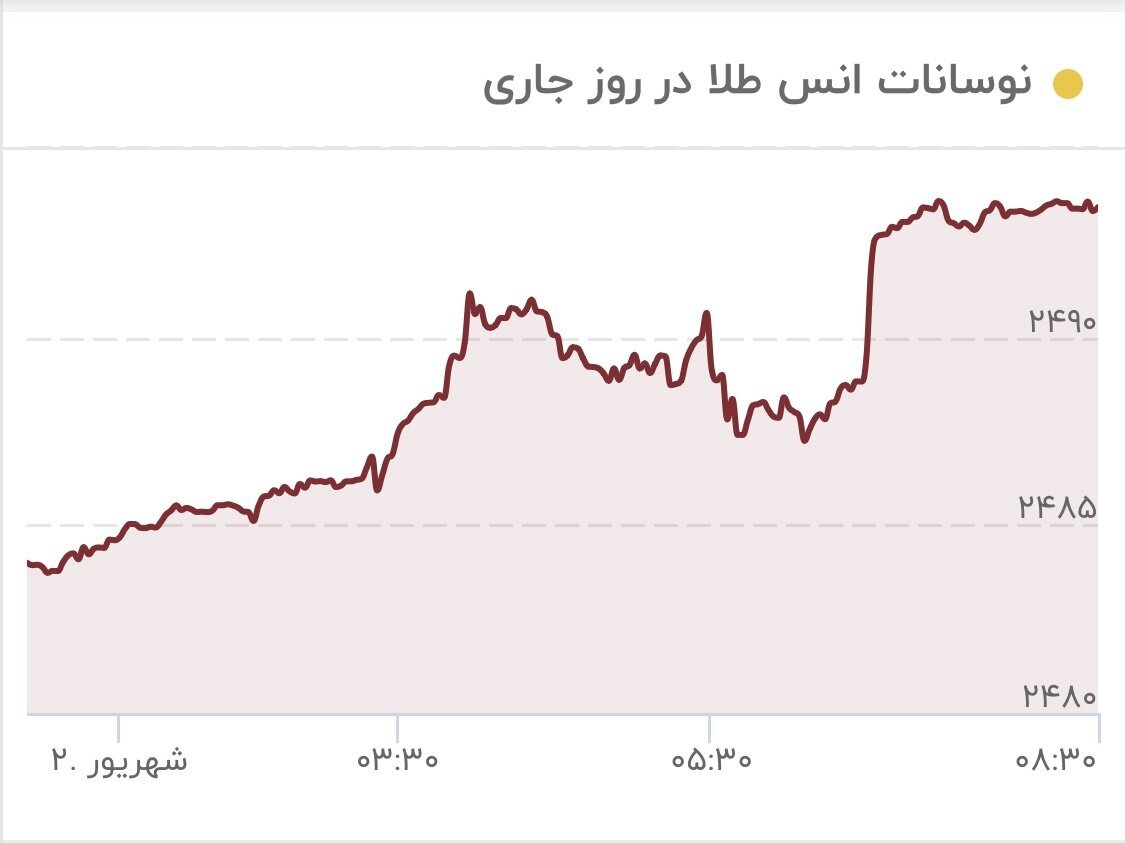 قیمت طلا