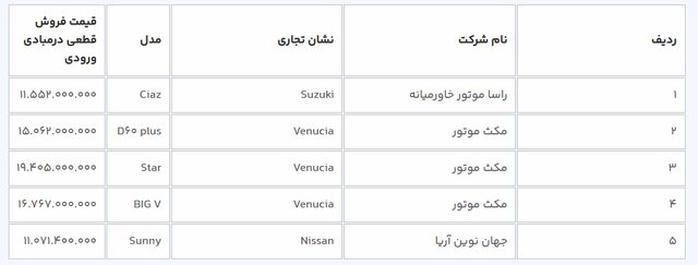 قیمت  خودروهای وارداتی