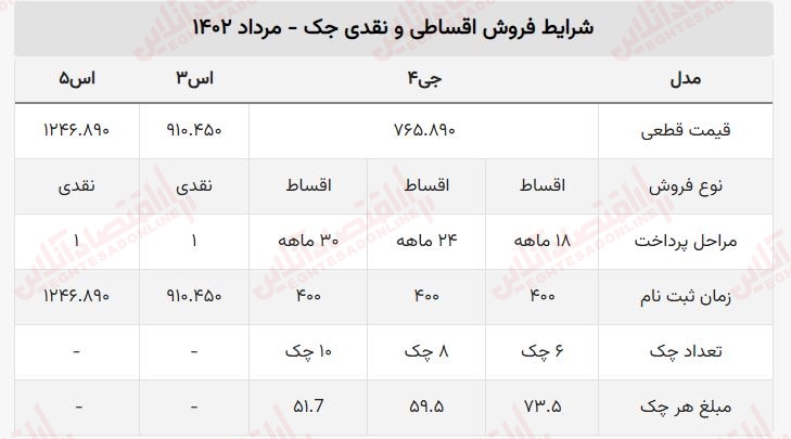 فروش اقساطی خودرو جک