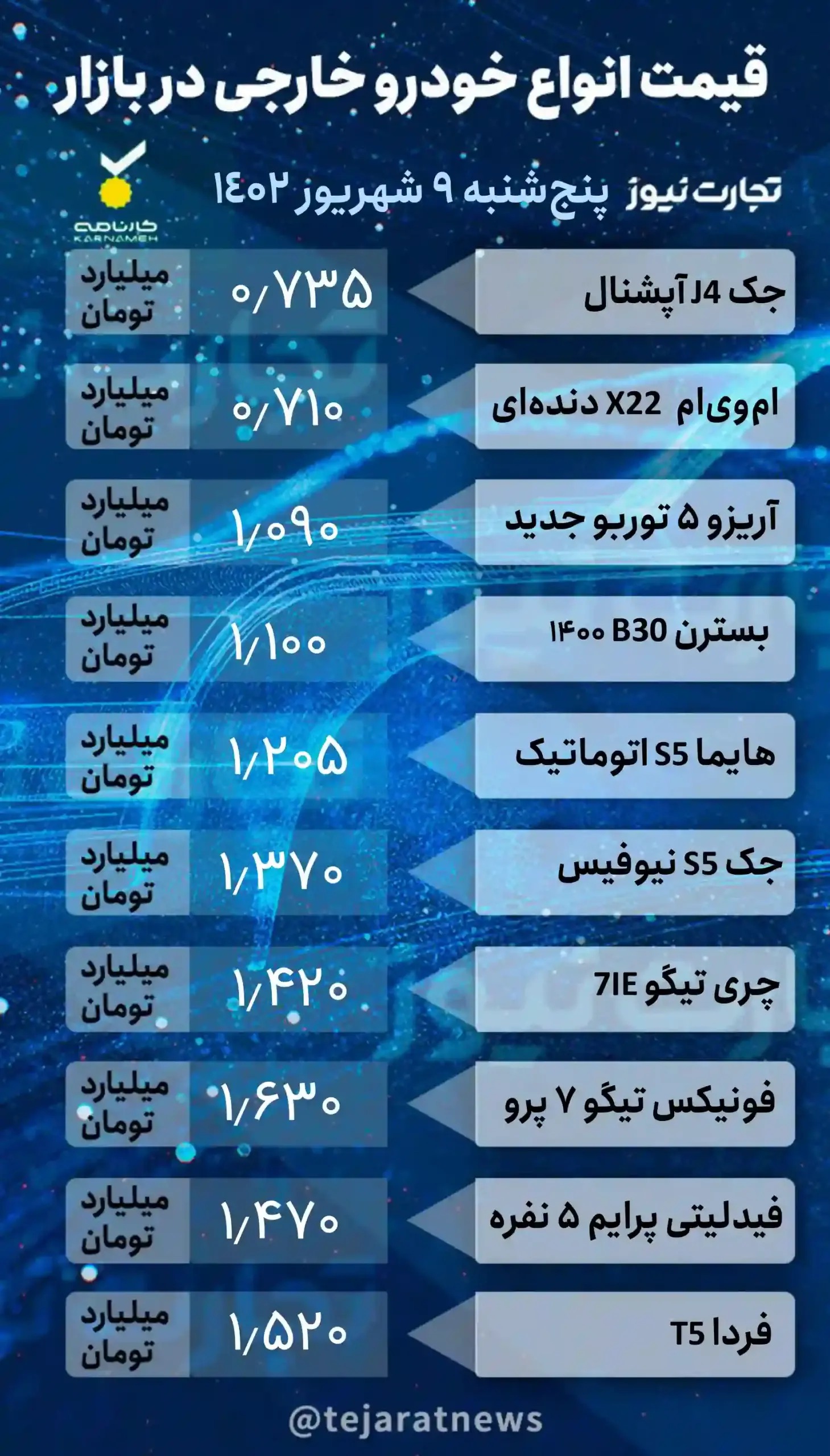 قیمت خودرو