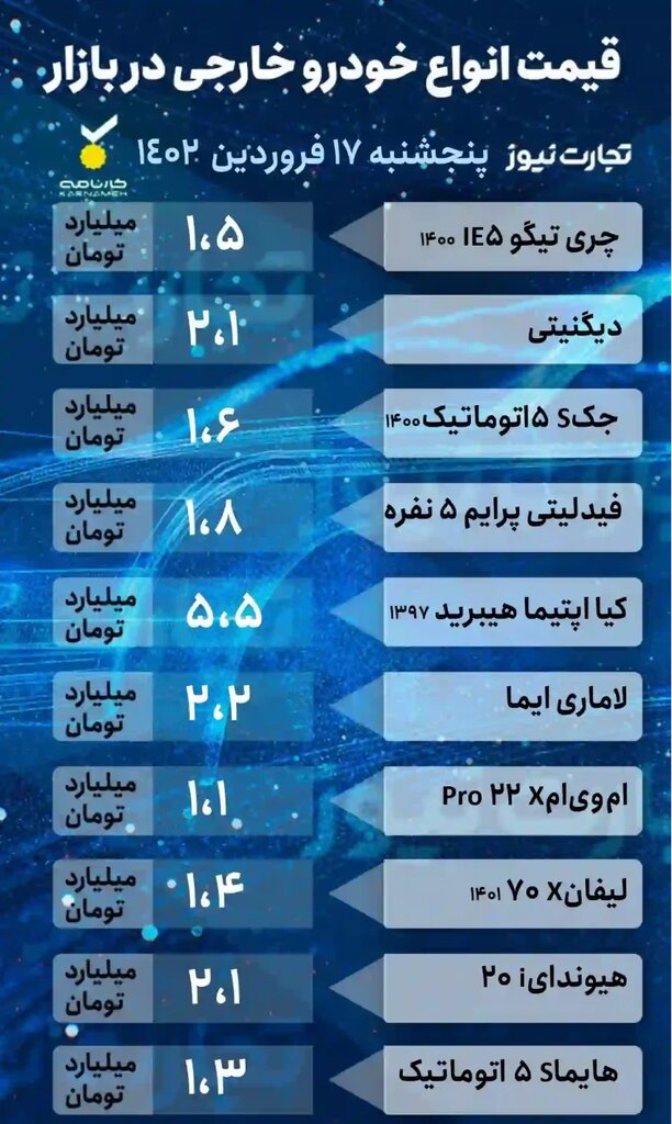 قیمت خودرو ترمز برید | التهاب شدید در بازار + جدول 3