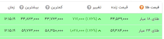 قیمت طلا