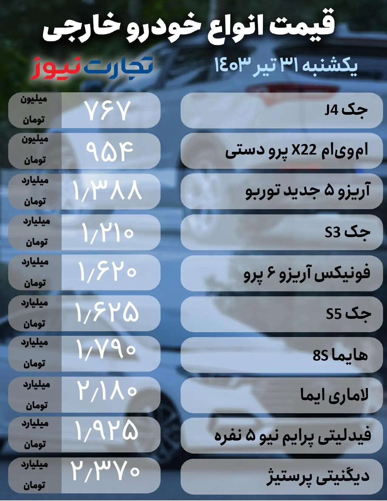 کدام خودرو ارزان شد؟ قیمت خودروی داخلی و خارجی  امروز ۳۱ تیر ۱۴۰۳