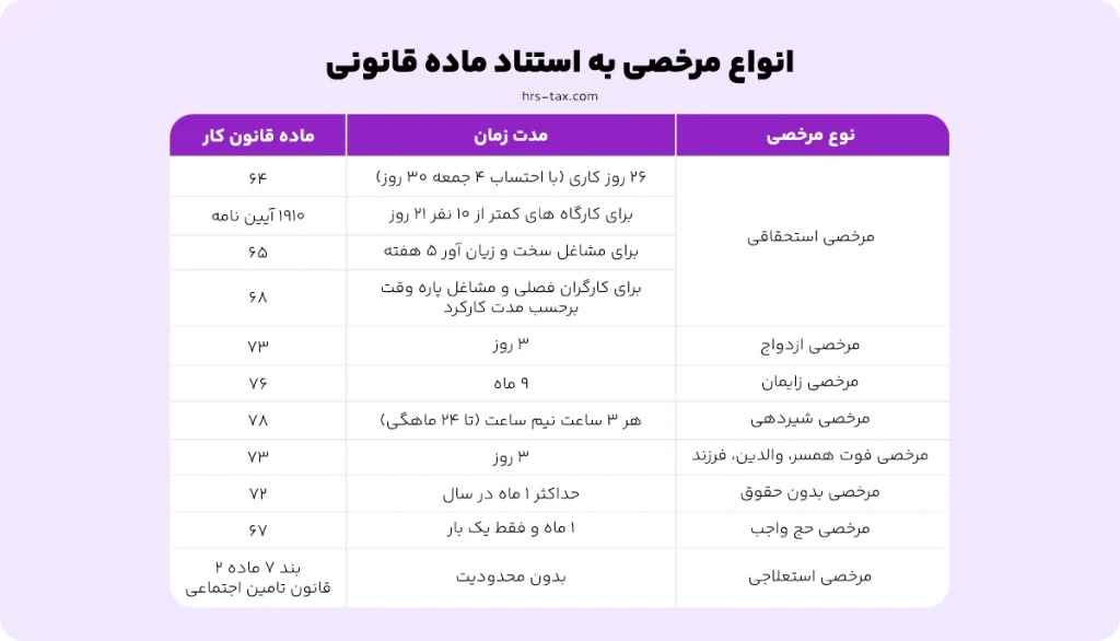 انواع مرخصی در قانون کار