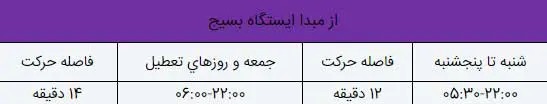 نقشه کامل مترو تهران 1403 + ساعت حرکت قطار مترو و راهنمای کامل تمام ایستگاهها و خطوط 21