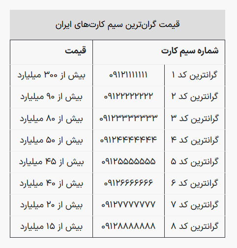 این سیم کارت‌ها چند صد میلیارد قیمت دارند! 2