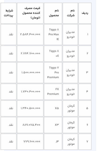 جزئیات طرح تبدیل اختیاری خودرو در سامانه یکپارچه | اعلام شرایط جدید برای خریداران + اسامی خودروها 2