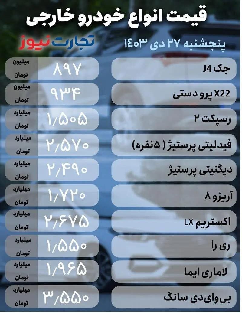 سرگیجه در بازار خودرو / نوسان عجیب قیمت خودروهای داخلی و خارجی + عکس 3