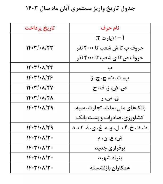 حقوق بازنشستگان