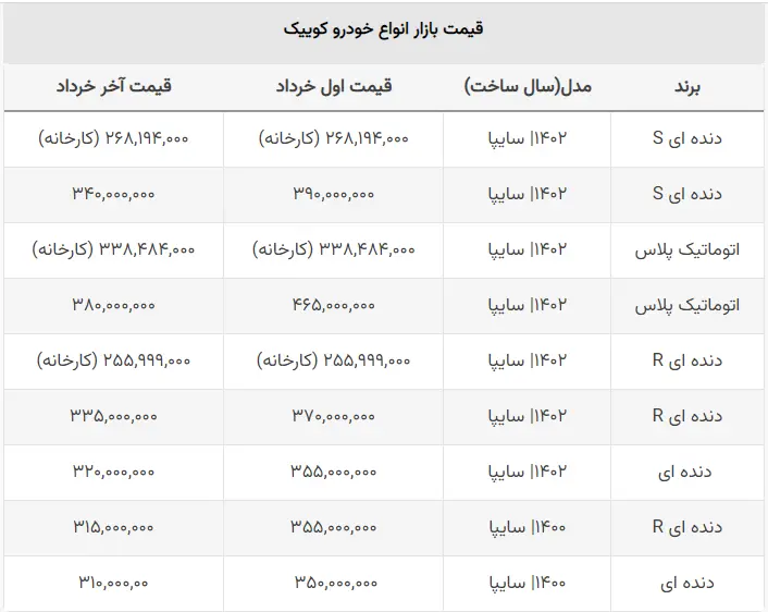 طرح جدید سایپا برای فروش قسطی کوییک صفر + جدول قیمت‌ها 3