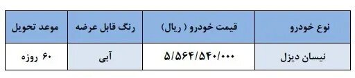 آغاز فروش فوق العاده سایپا با قیمت قطعی | زمان تحویل خودرو و قیمت 2