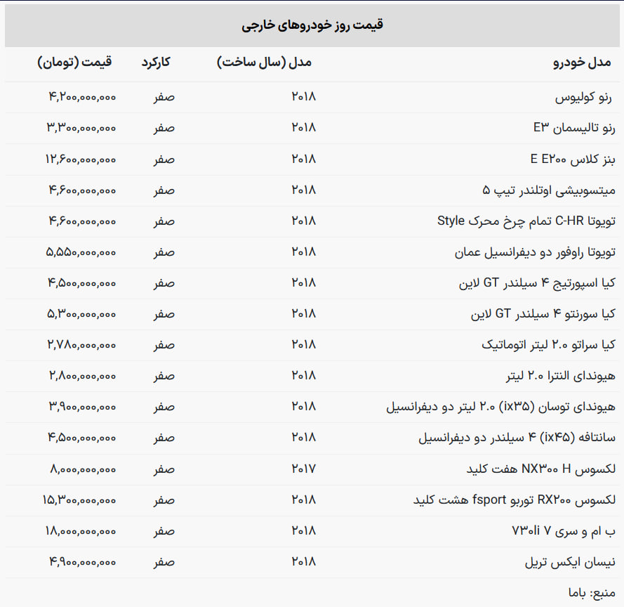 قیمت خودروهای وارداتی