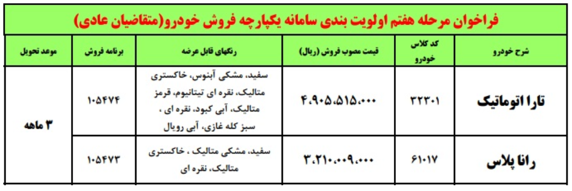 اطلاعیه مهم ایران خودرو | متقاضیان مرحله دوم ثبت‌نام خودرو بخوانند 2