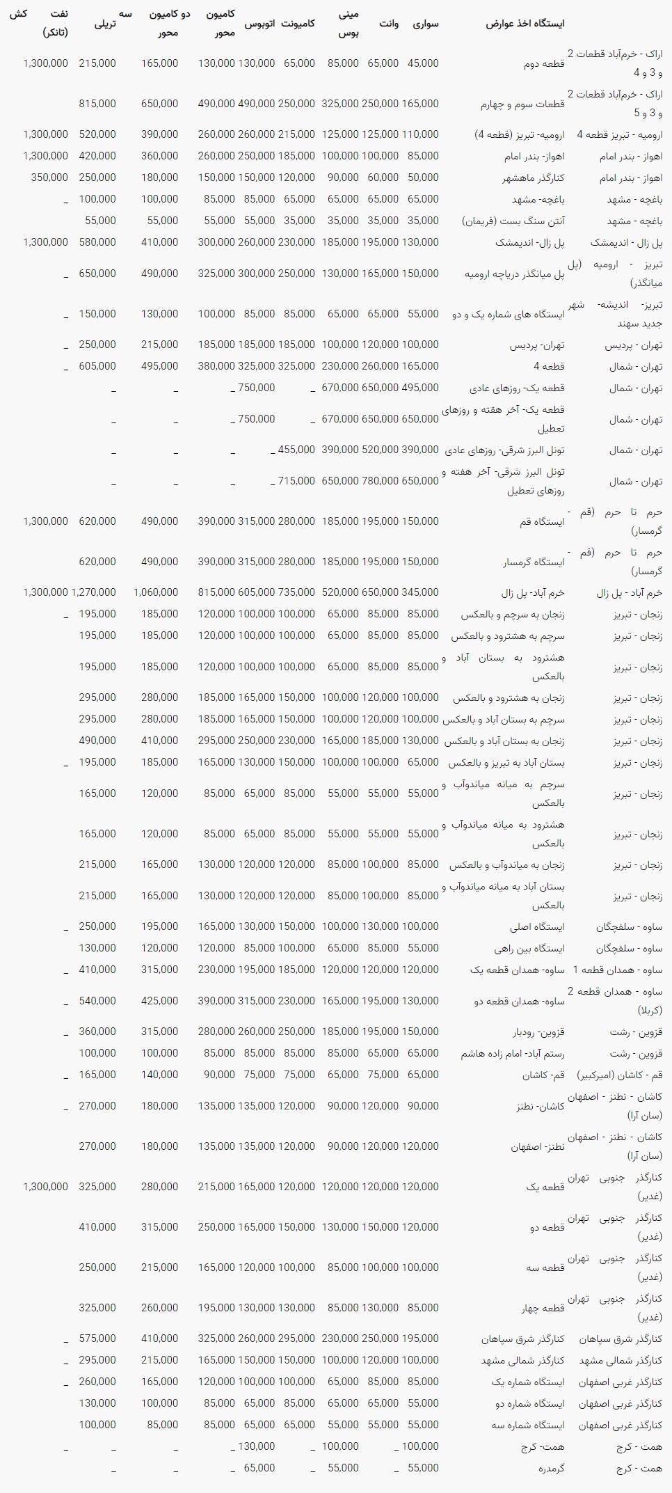 نرخ جدید عوارض آرادراه