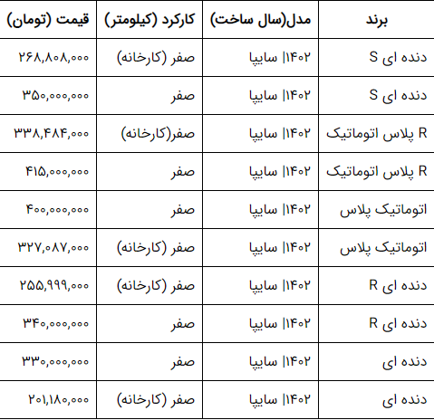 ریزش سنگین قیمت کوییک در بازار / ورود کوییک R به کانال 200 میلیون 2