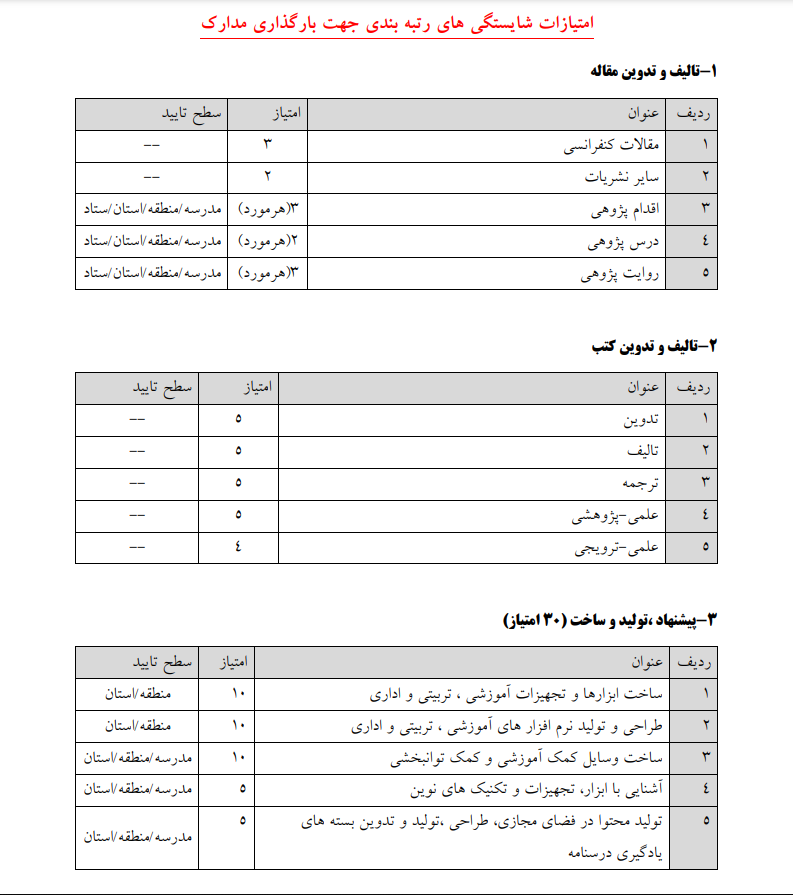 امتیازات شایستگی های رتبه بندی معلمان اعلام شد + جدول 2