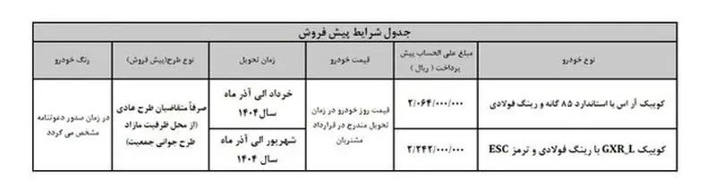 ثبت نام بدون قرعه کشی پیش فروش بزرگ سایپا آغاز شد + لینک ثبت نام و جدول 2