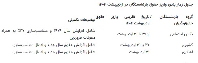 بازنشستگان