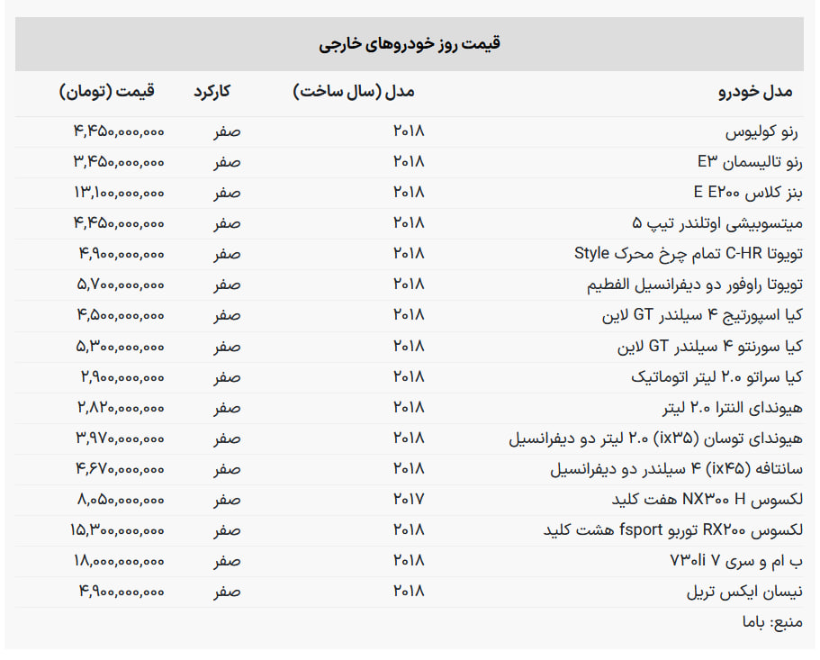 این خودرو 400 میلیون تومان گران شد! + جدول قیمت 2