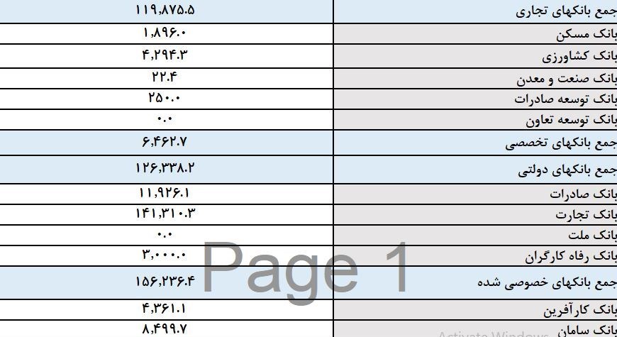 تسهیلات پرداختی بانک‌ها2