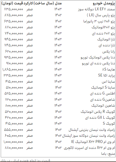 قیمت خودرو