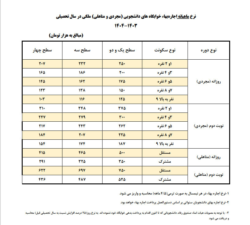 اجاره بهای خوابگاه‌های دانشجویی مشخص شد + جدول قیمت 2