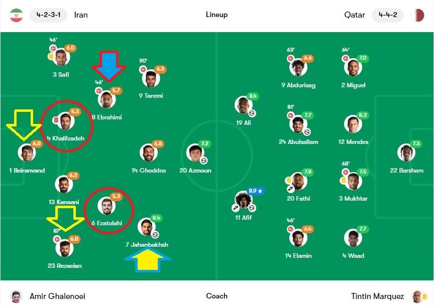 بازی ایران قطر