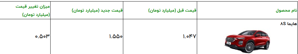 قیمت کارخانه ای هایما