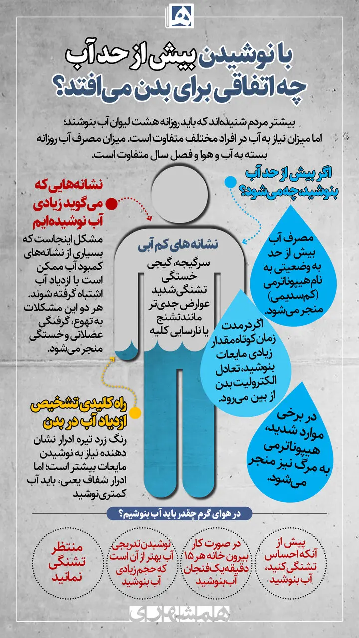 اینفوگرافیک | بیش از حد آب ننوشید! 2