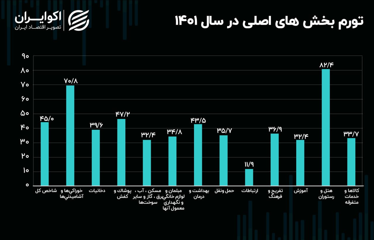 رکوردزنی ترک تحصیل در 1401 | سزنوشت این بچه‌ها چه می‌شود؟ 6