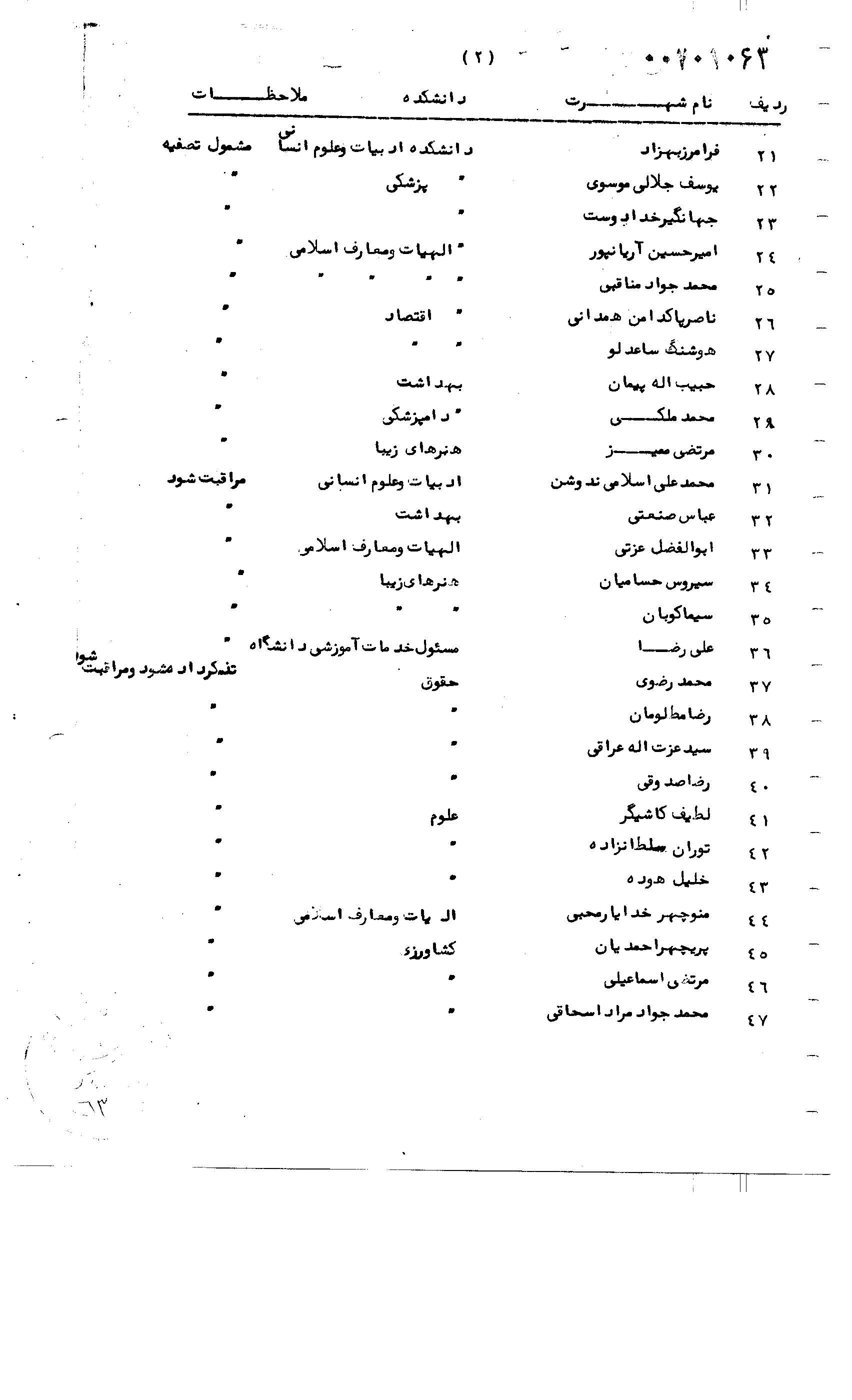 ‌انتشار یک سند تاریخی از دستور ساواک برای اخراج اساتید دانشگاه + عکس نامه 4