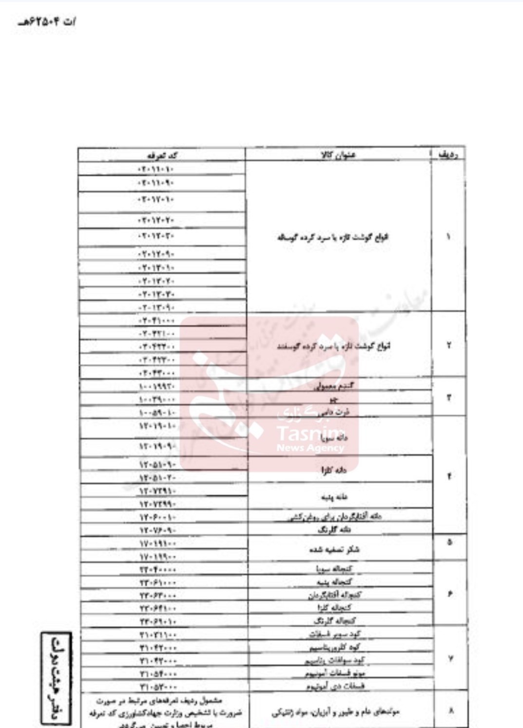 چه داروهایی ارز ترجیحی می‌گیرند؟ 2