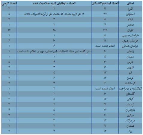 مجلس خبرگان