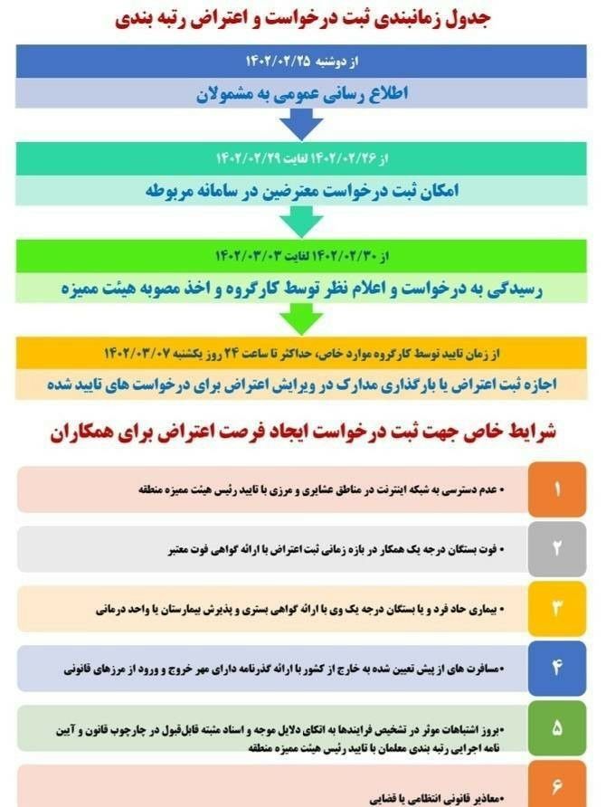 اطلاعیه مهم آموزش و پرورش درباره زمانبندی اعتراض به رتبه بندی معلمان + جدول 2