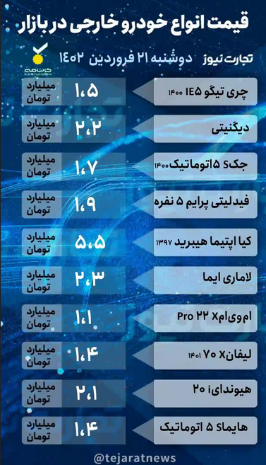 زلزله در بازار خودرو | واکنش بازار به افزایش قیمت کارخانه ای + جدول 3