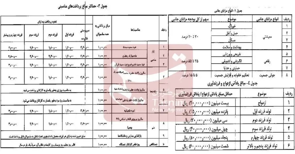 بخشنامه حقوق کارمندان