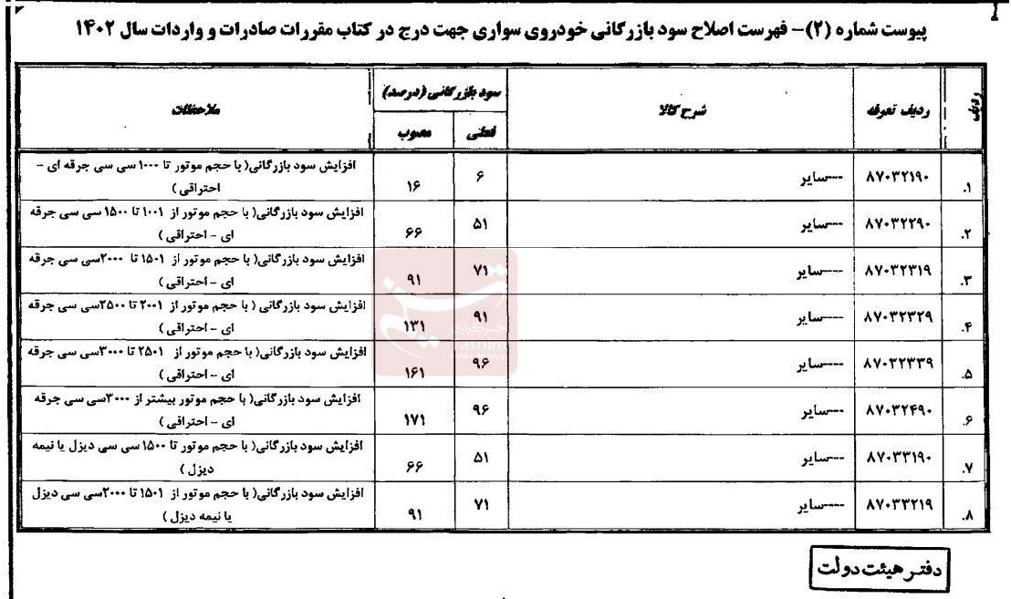 خودروهای وارداتی