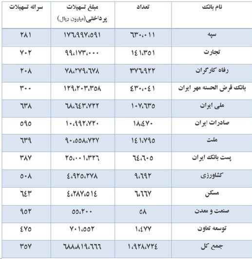 اطلاعیه مهم وزارت اقتصاد درباره دریافت وام بدون ضامن 3