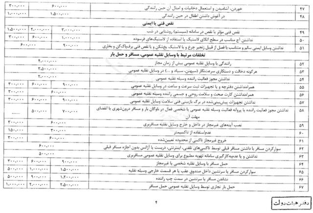 زمان افزایش نرخ جریمه‌های رانندگی اعلام شد + مبلغ جریمه 5