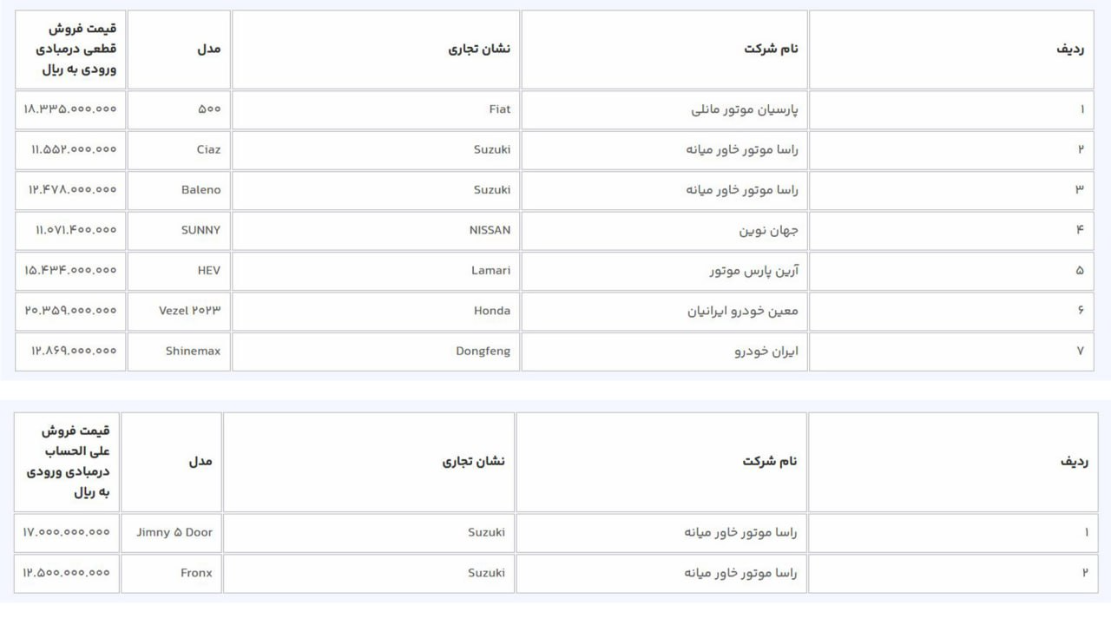 اطلاعیه مهم سامانه یکپارچه درباره ثبت نام خودروهای وارداتی / زمان عرضه خودروها اعلام شد + اسامی و جدول قیمت 2