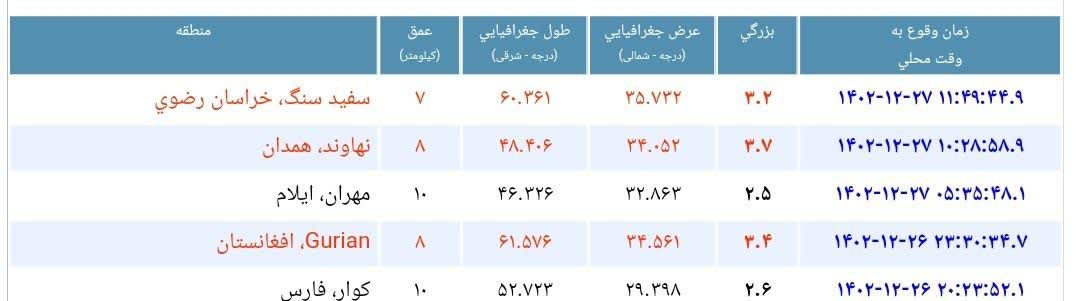 فوری / خراسان رضوی لرزید 2