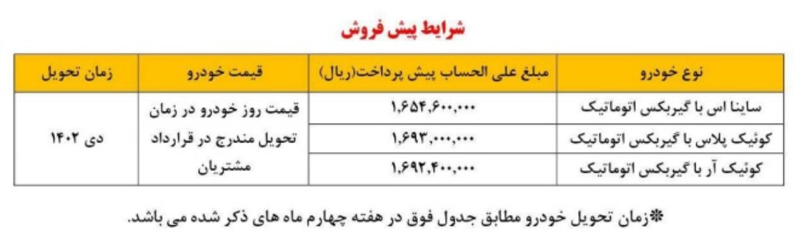 طرح جدید پیش فروش محصولات سایپا آغاز شد | از ساینا تا کوییک 2