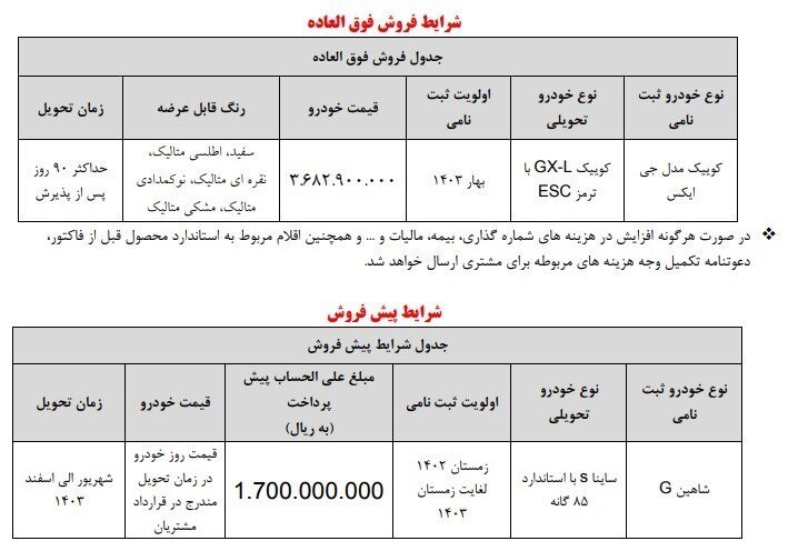 آغاز فروش فوق العاده دو محصول پرطرفدار سایپا در اردیبهشت ماه / جدول قیمت و زمان تحویل 2