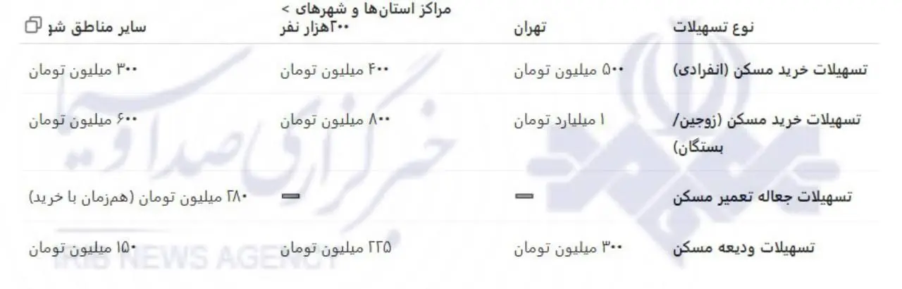 وام مسکن