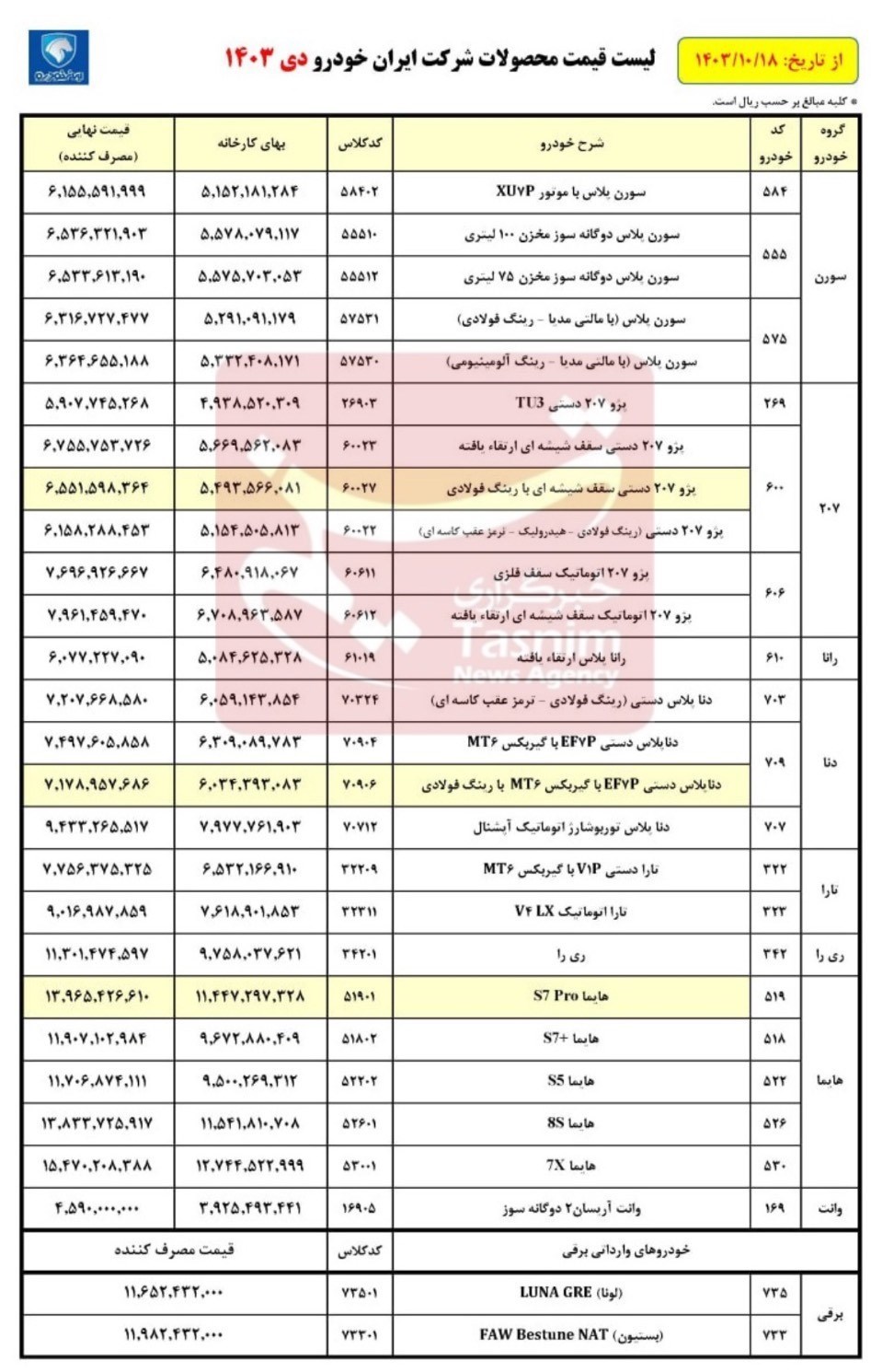 لیست جدید قیمت های کارخانه ای ایران خودرو در دی ماه 1403 اعلام شد + جدول 2