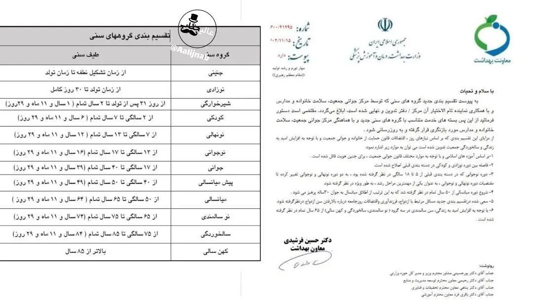 بخشنامه افزایش سن سالمندی از 60 به 65 سال وزارت بهداشت جنجالی شد 2