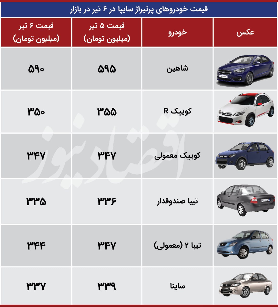 ریزش قیمت در بازار خودرو / وداع با قیمت کارخانه + جدول قیمت 2